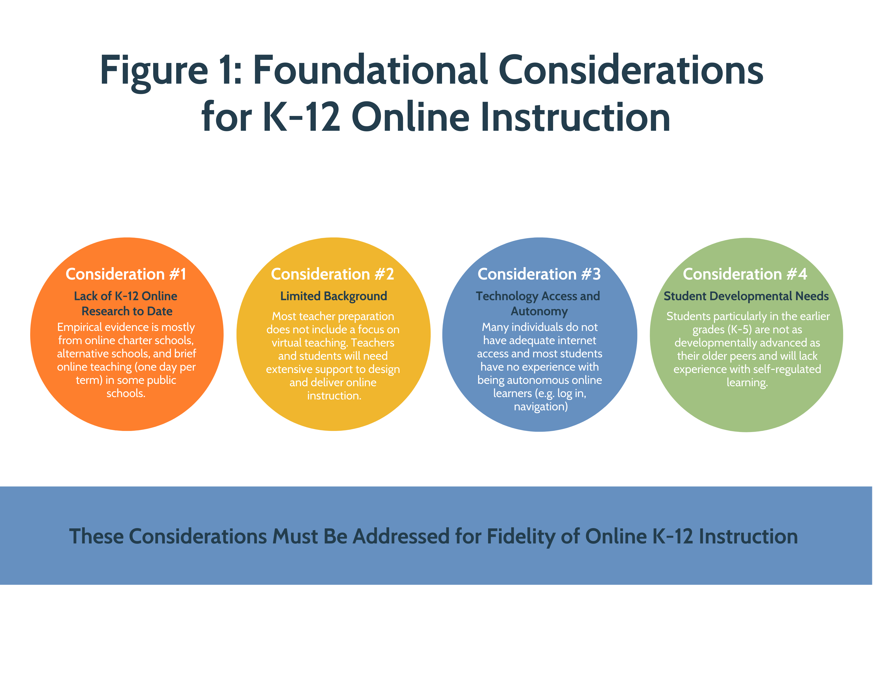 k 12 teacher education requirements