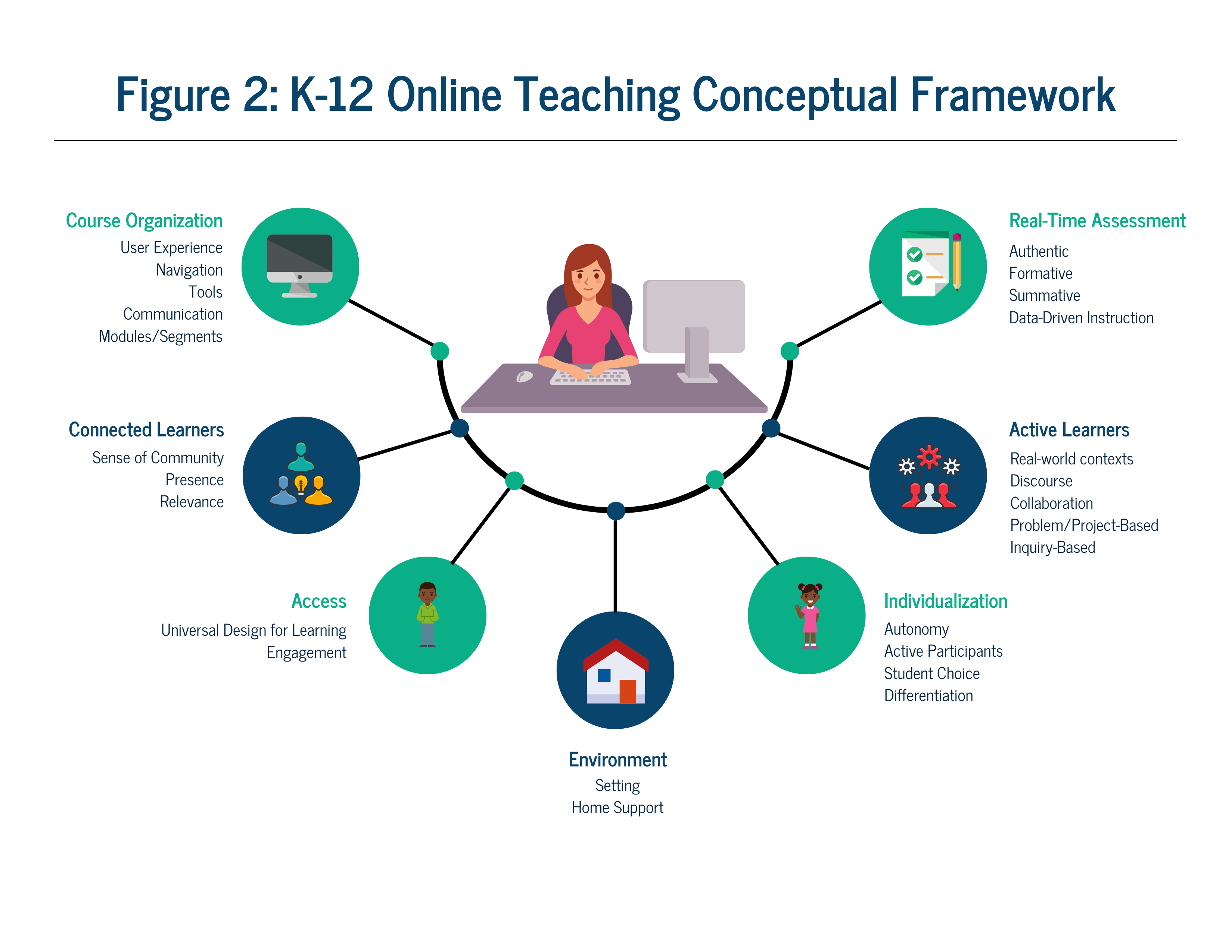 K-12 Teaching and Learning