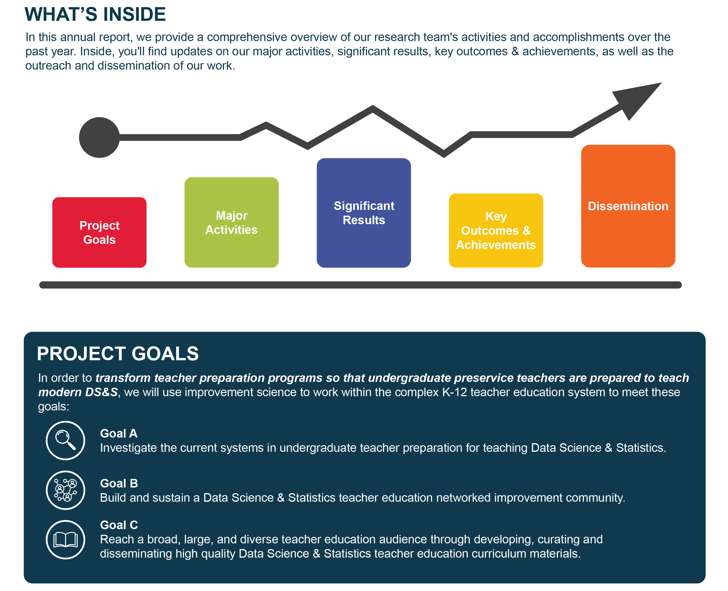 ESTEEM II Yr2 Report for Public Graphic